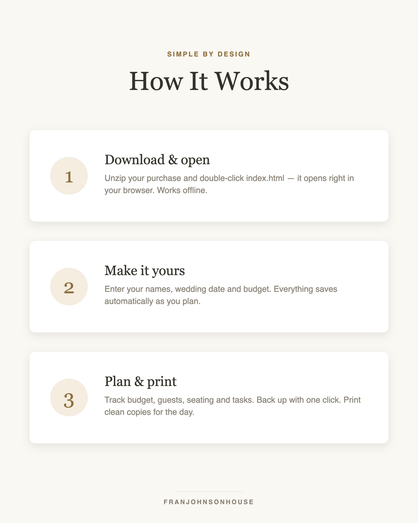 How it works — download, personalize, plan and print