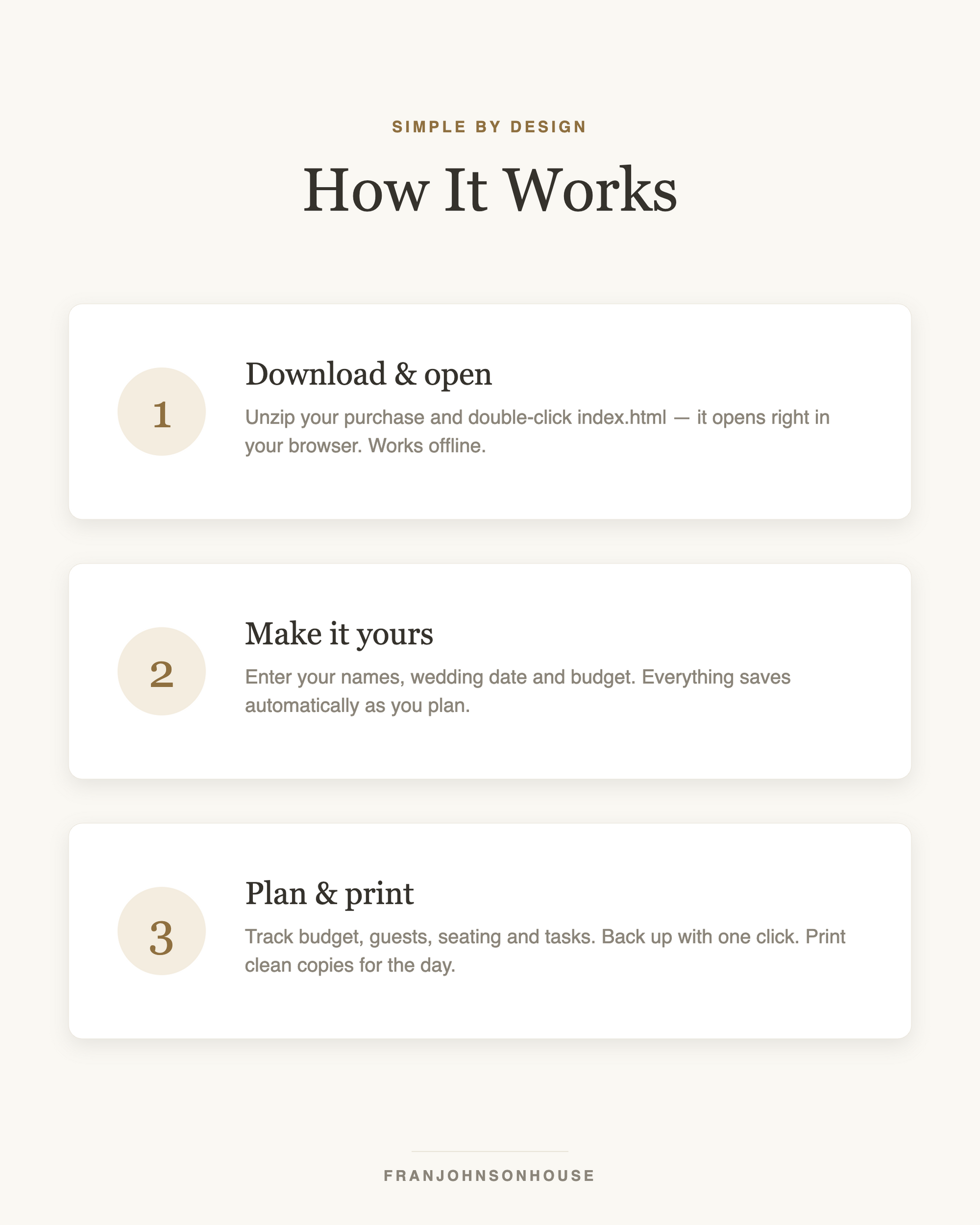How it works — download, personalize, plan and print