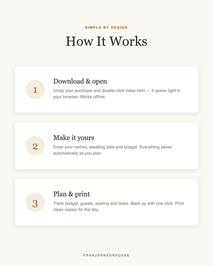 How it works — download, personalize, plan and print